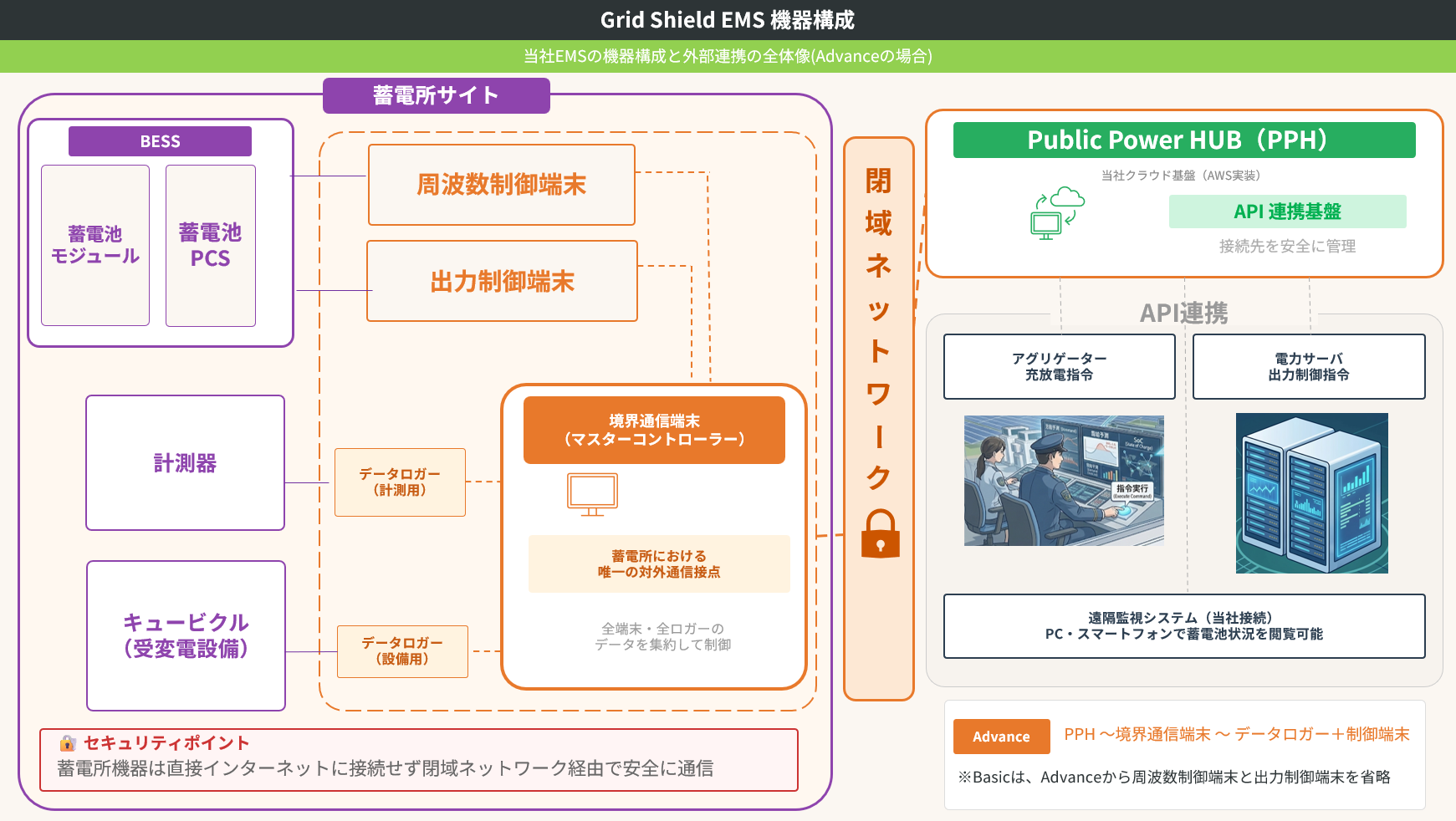 機器構成図