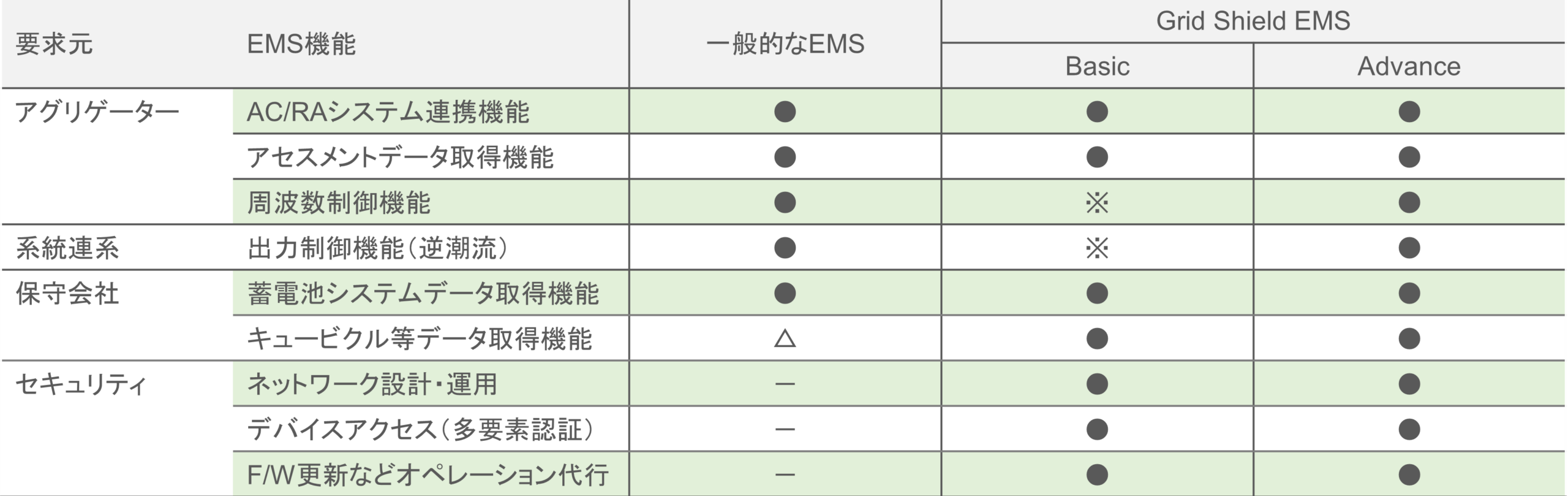 EMS機能一覧表
